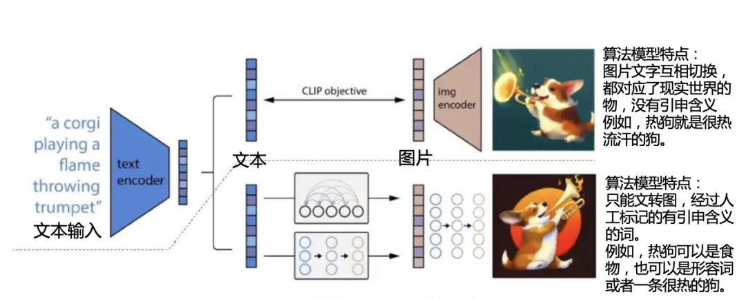 AI绘画 Midjourney 基础知识 AI绘画 Midjourney 基础知识